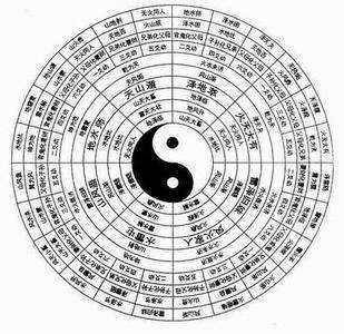 八字预测断法