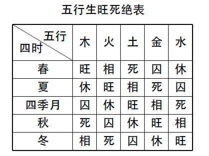 八字知识