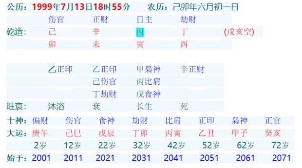 99年和03年八字合吗