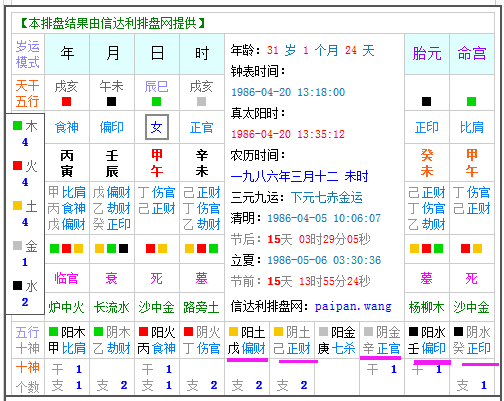 1984年4月2日八字