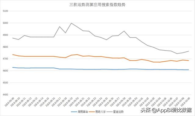 易奇八字ios版 易奇八字ios版