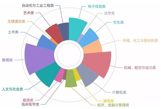 00后八字 00后八字