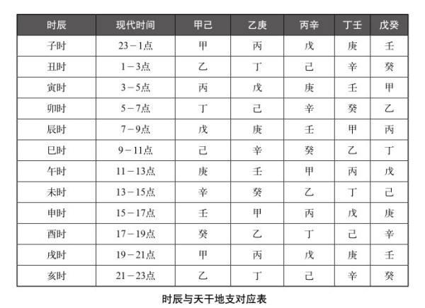 什么是生辰八字和五行