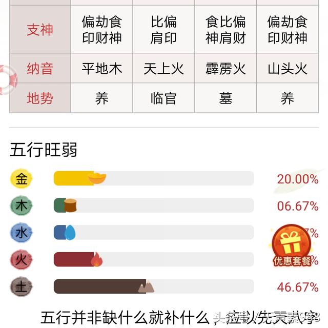生辰八字五行命理测名字