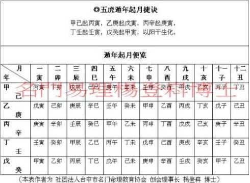 八字算命入门表