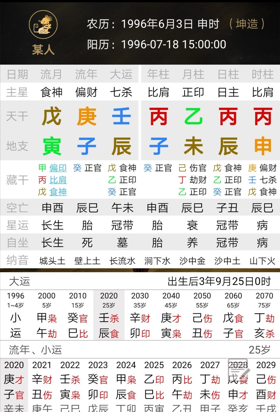 包含四柱八字喜用神查询表的词条