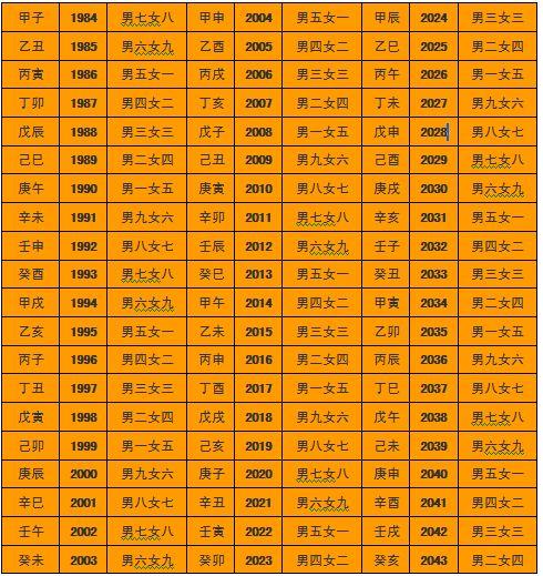 生辰八字算命求姻缘