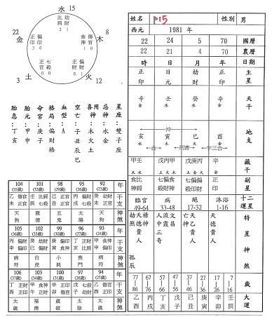 八字没有食伤怎么补救