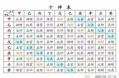 八字如何看小孩官杀运