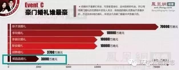 郭晶晶八字缺夫星
