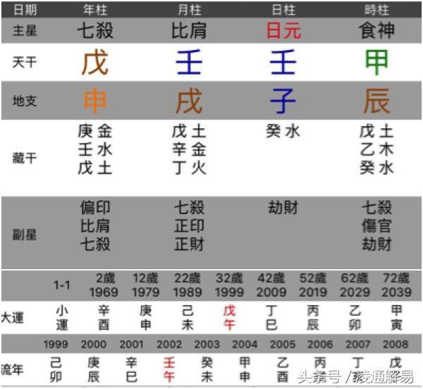 女儿八字全阳