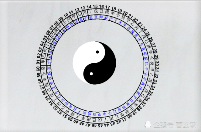 八字分析视频
