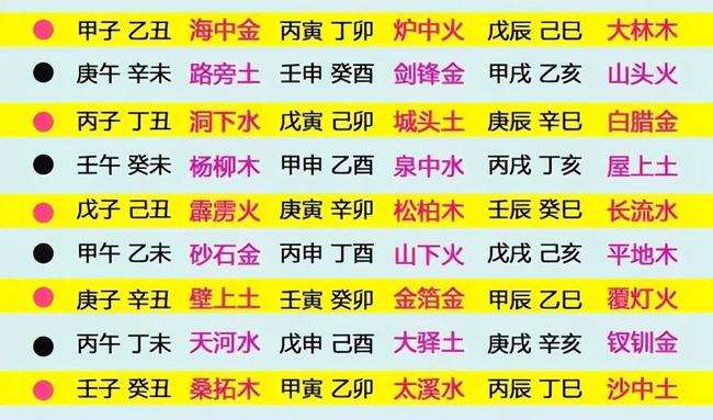 2019年10月3日10时八字