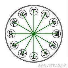 八字原局有财库相冲 八字原局有财库相冲