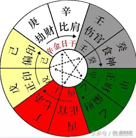 庚金日元大富的八字