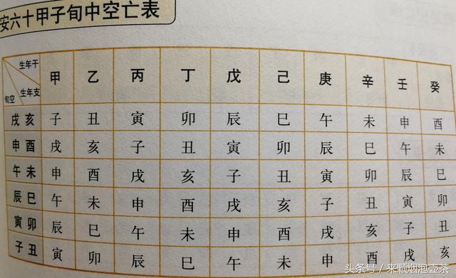 八字主星和副星