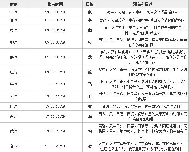 时辰八字表格