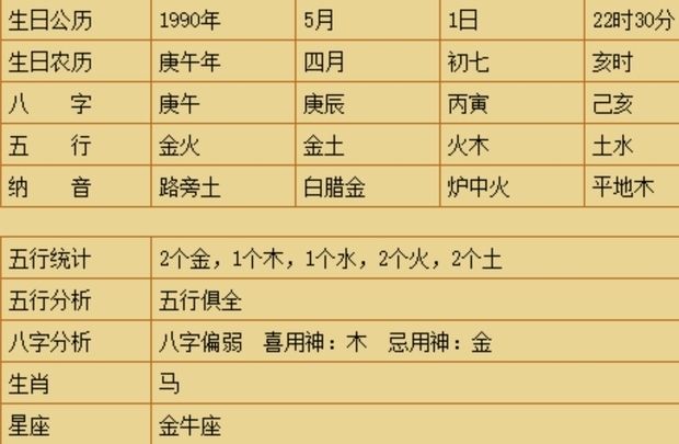 2019年10月3日10时八字