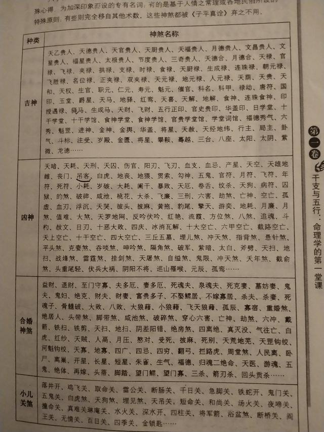 生辰八字速查