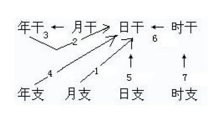 易经占卜生辰八字
