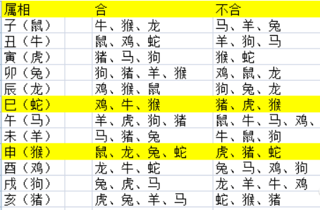 农历生辰八字表查询