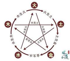八字庚辰什么意思