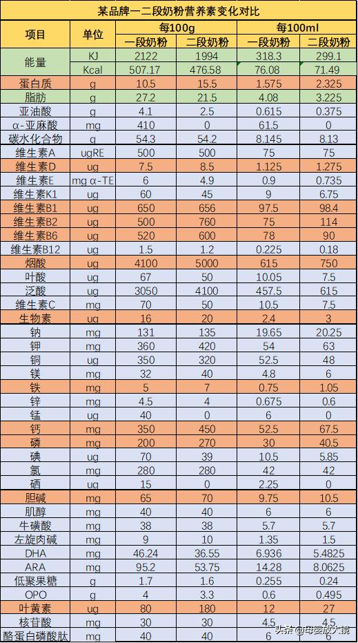 八字含水和木的单字有哪些 八字含水和木的单字有哪些