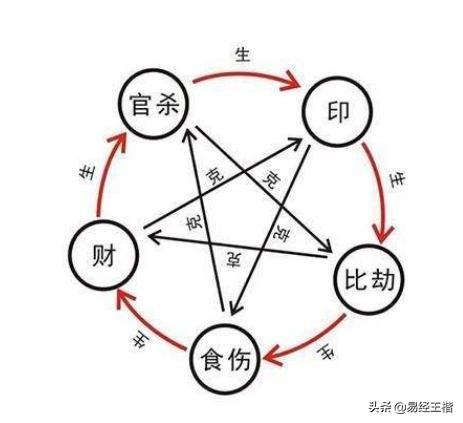 八字没有财星感情 八字没有财星感情