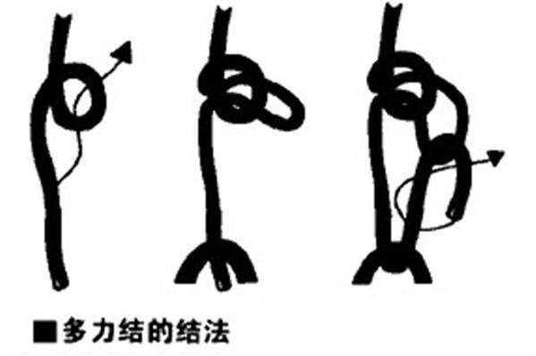 攀岩八字扣的用法