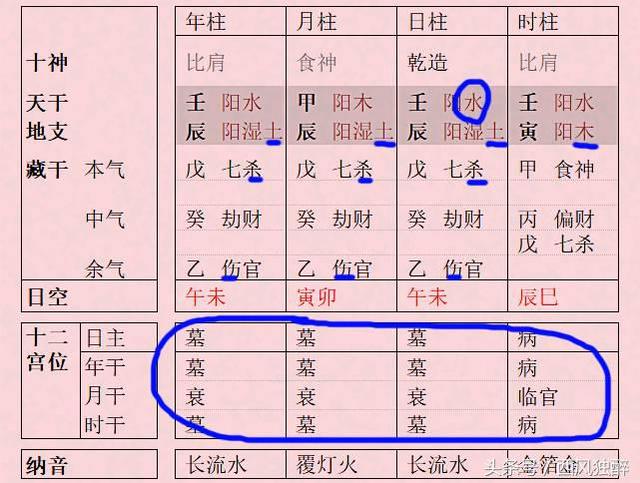八字中的财官印