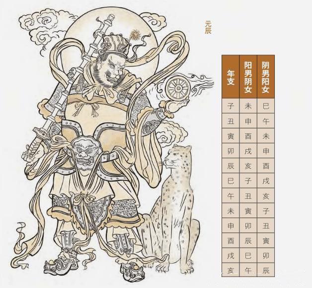 八字大耗