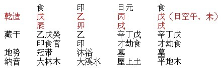 四柱八字排盘看运势