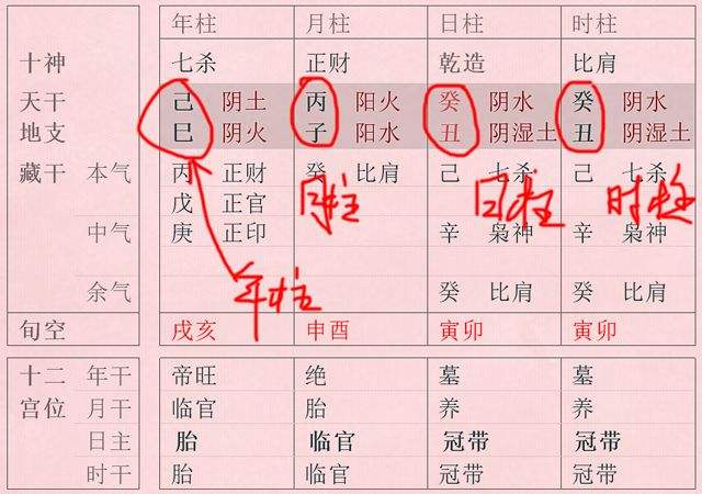 命理风水堂八字排盘