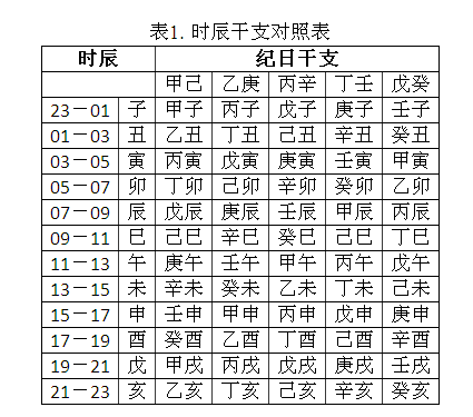 起名字一定要看生辰八字吗