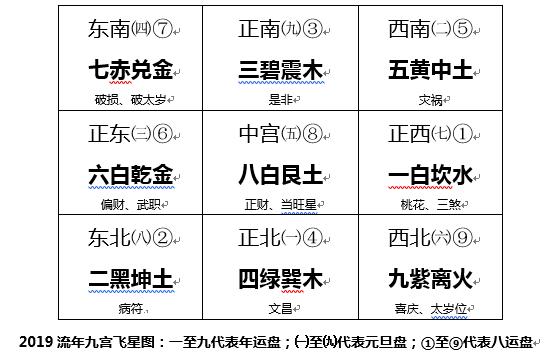 2019年对哪些八字有利