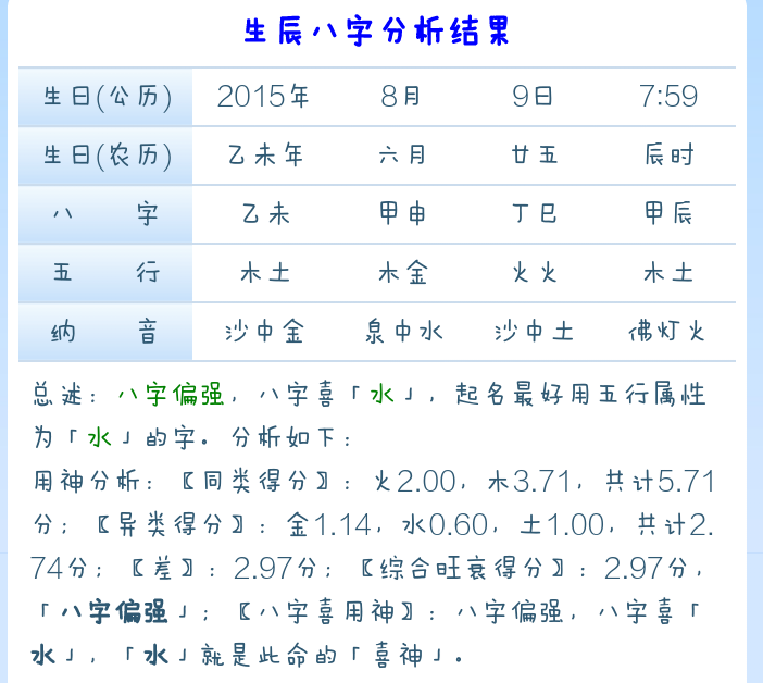 1998年8月5日的生辰八字的简单介绍