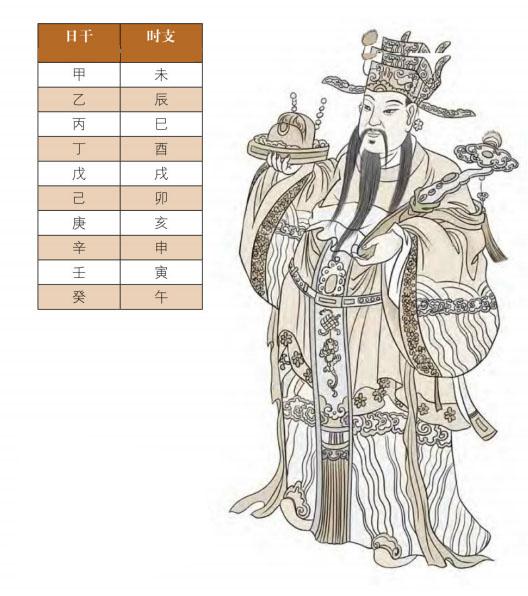 八字大耗