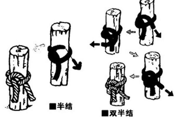 攀岩八字扣的用法