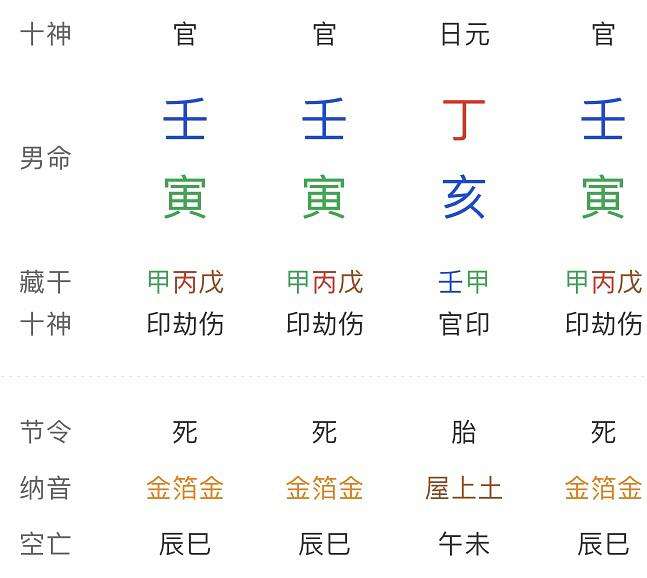 八字财库查表