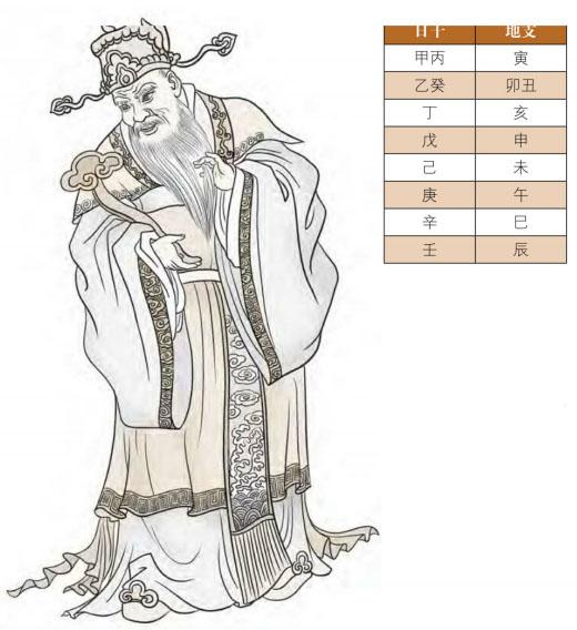 八字大耗