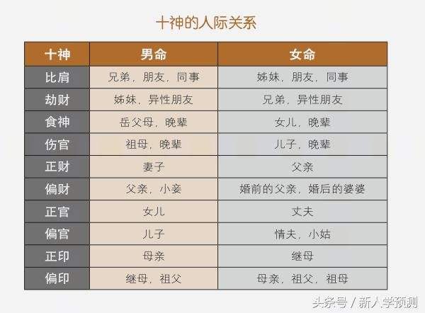 生辰八字测命运