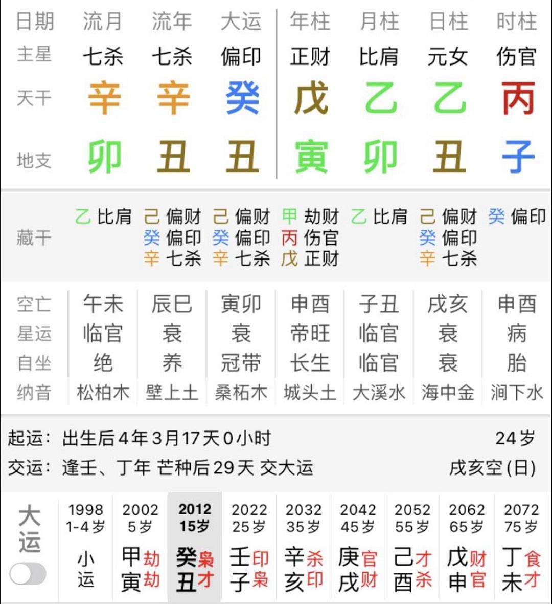 农历1981年6月24子时生八字的简单介绍