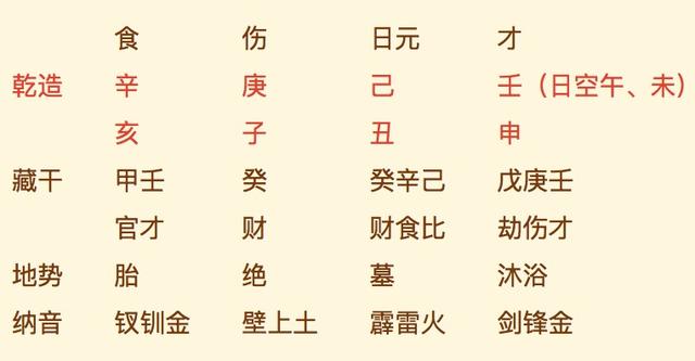 财格配印大富的八字