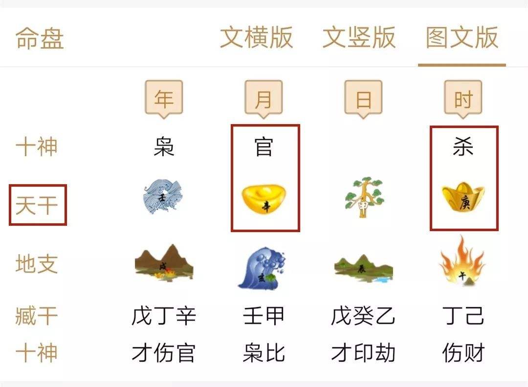 易齐八字