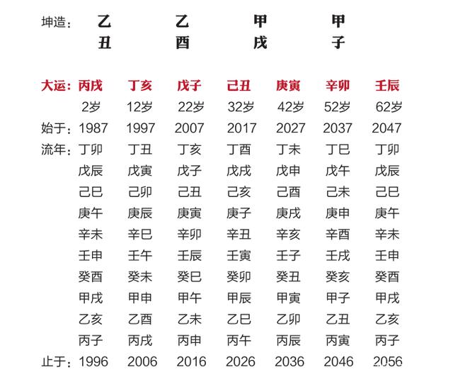八字说一人寿终准吗