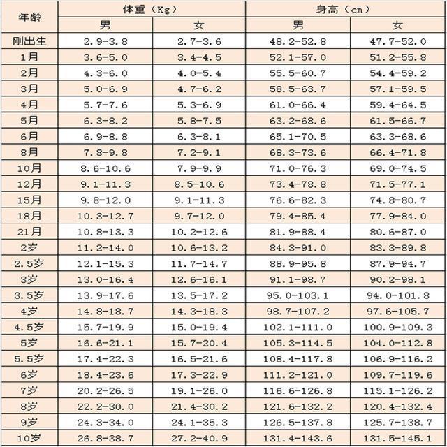 八字几斤几两代表什么 八字几斤几两代表什么