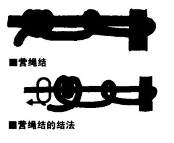 攀岩八字扣的用法