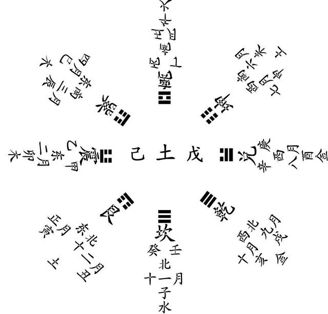 八字酉亥