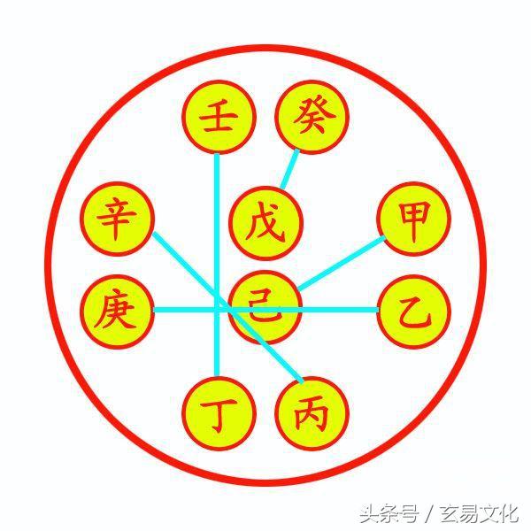 八字天干壬癸甲乙 八字天干壬癸甲乙