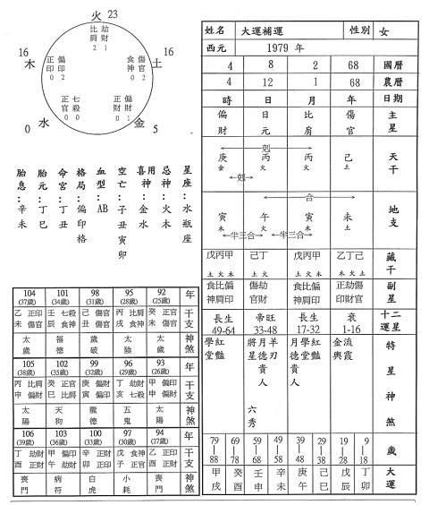 四柱八字排盘看运势